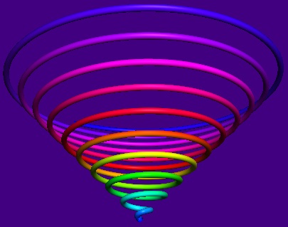 Conic helix illustrating curvature